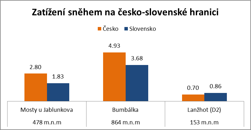 Snh esko-Slovensko